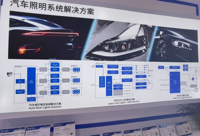 “战国时代”：困局与破局J9数字平台车灯芯片的(图2)
