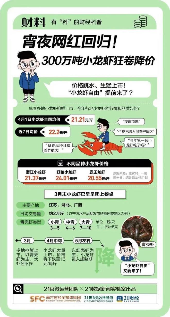 腰斩引关注供应过量致价格暴跌J9国际集团